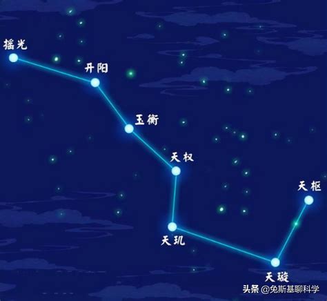 北斗七星貪狼|北斗七星（是北半球天空的重要星象，因七星曲折如斗得名）